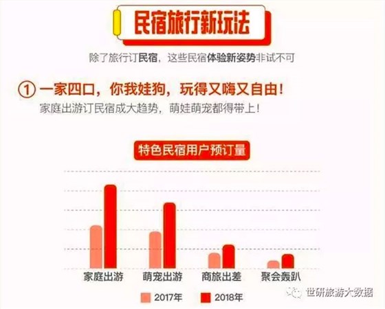 民宿旅行新玩法