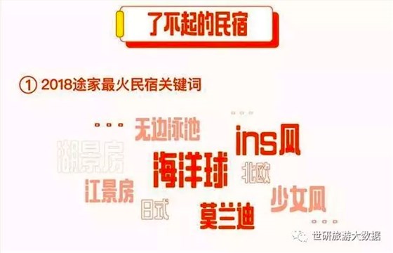 民宿热门关键词