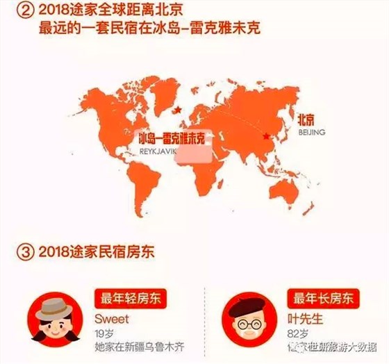 全球距北京最远的民宿
