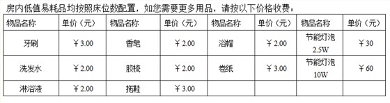 客人损坏赔偿价目表（仅供参考）
