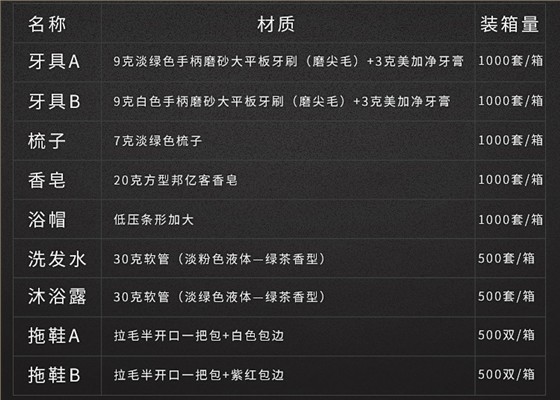 配置