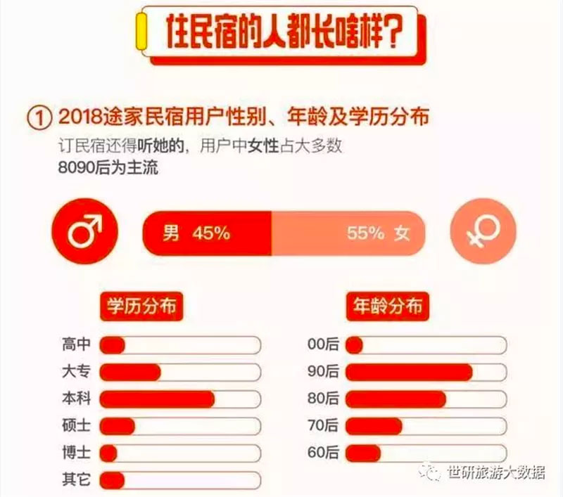 住民宿的人是什么样的？