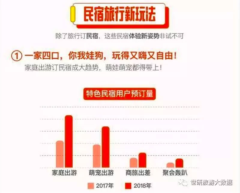 民宿旅行新玩法