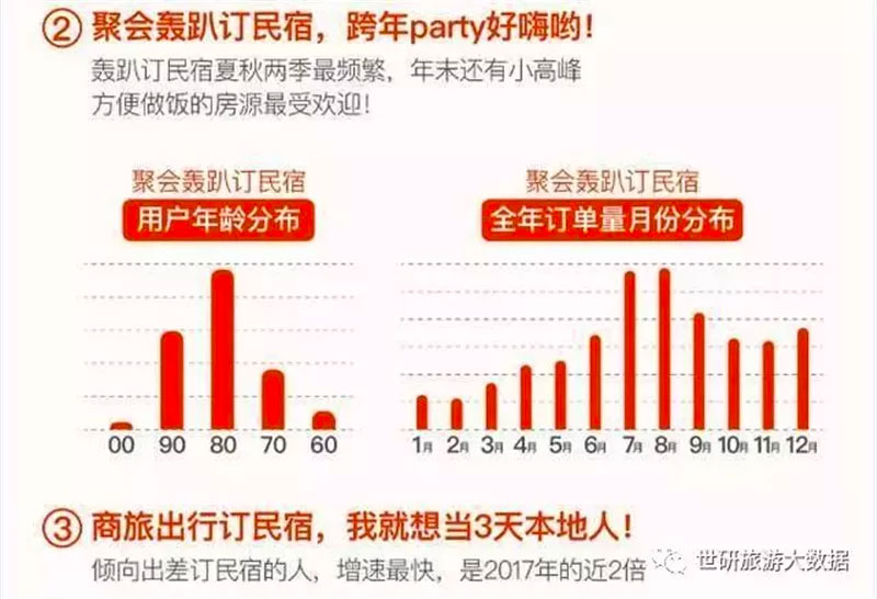 轰趴订民宿统计