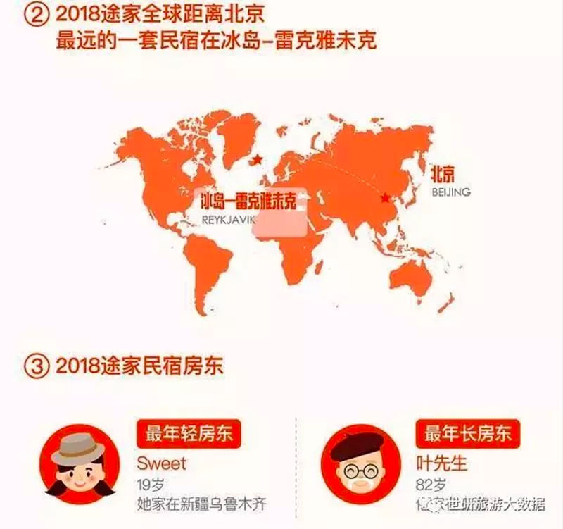 全球距北京最远的民宿