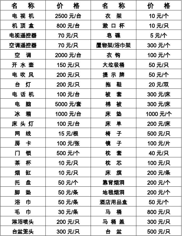 酒店非免费用品赔偿明细 酒店非免费用品赔偿明细