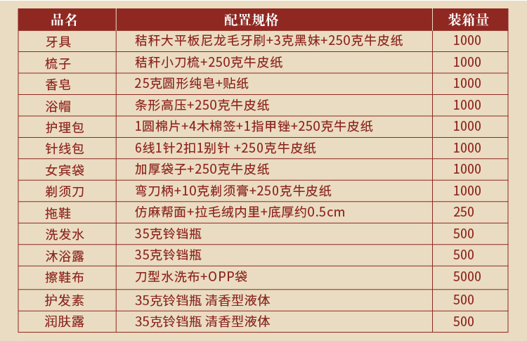 套装洗漱用品配置