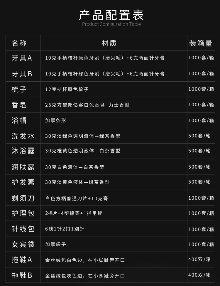 马卡龙系列酒店一次性套装详情